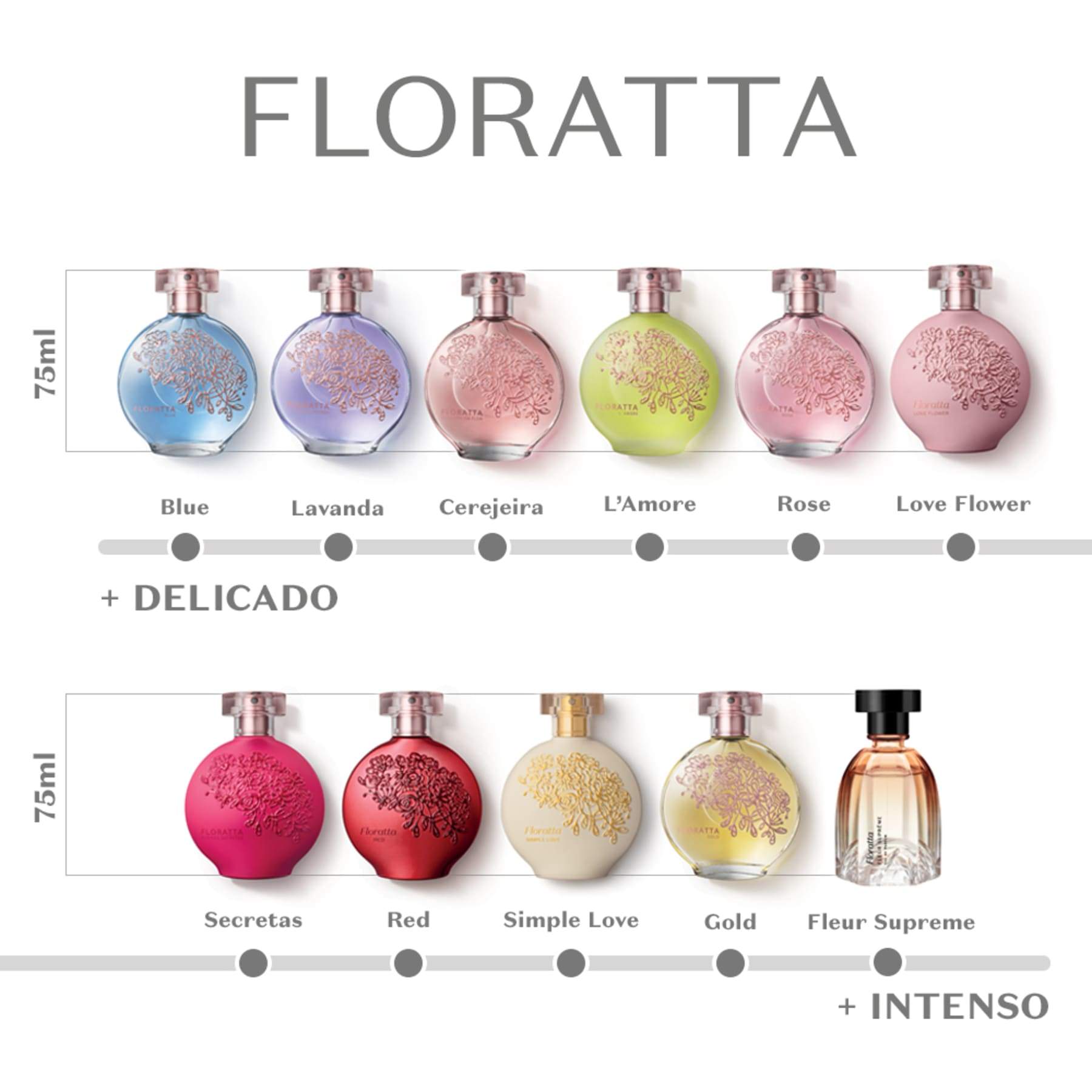 Floratta Rose Deodorant Cologne 75ml - o Boticario